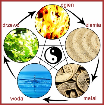 Pięć żywiołów