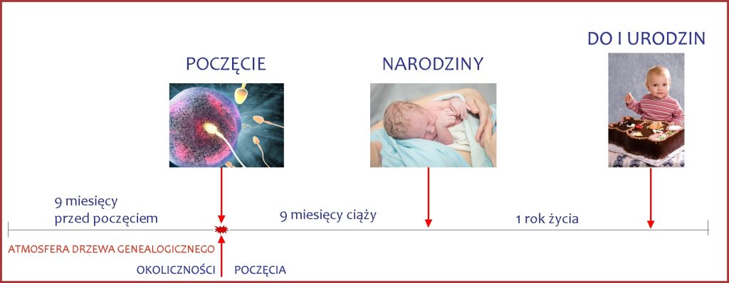 Projekt rodzicielski