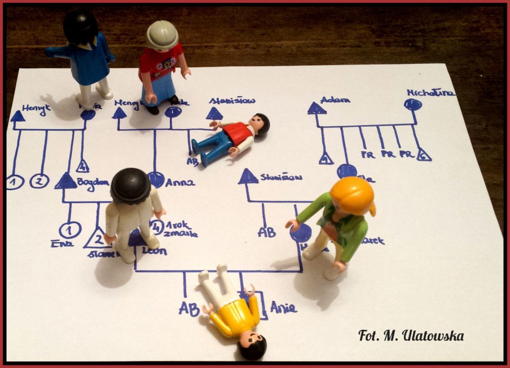 Ustawienia Systemowe rodzin